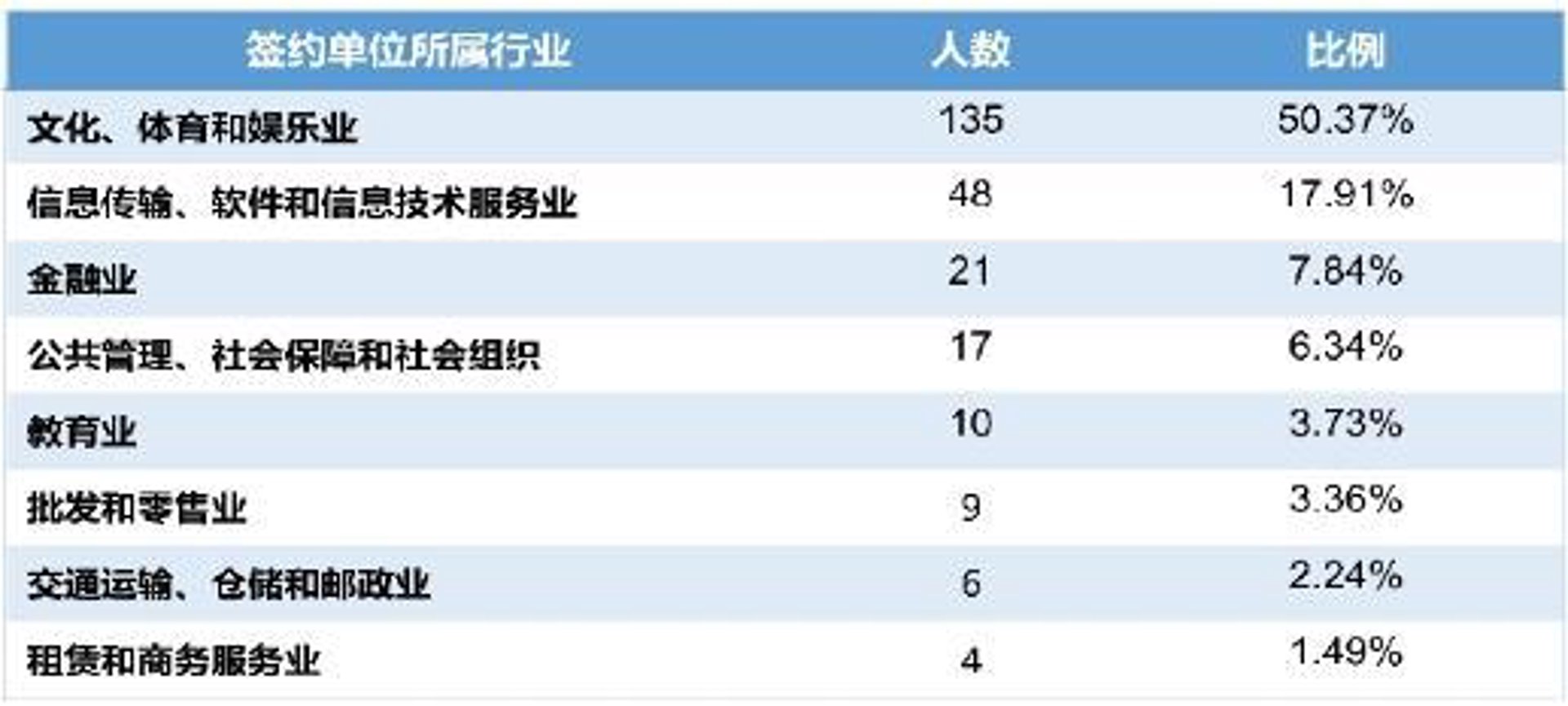 洛睛文化传媒